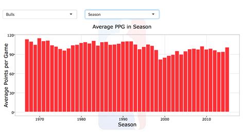 nba statistics database|Official NBA Stats .